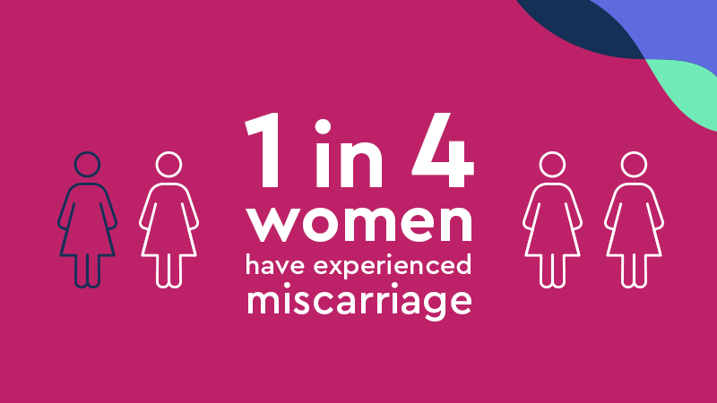 one in four women have experienced miscarriage