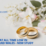 Marriage rate declines to all time low in England and Wales Marriage decline driven by economic pressure & changing gender roles