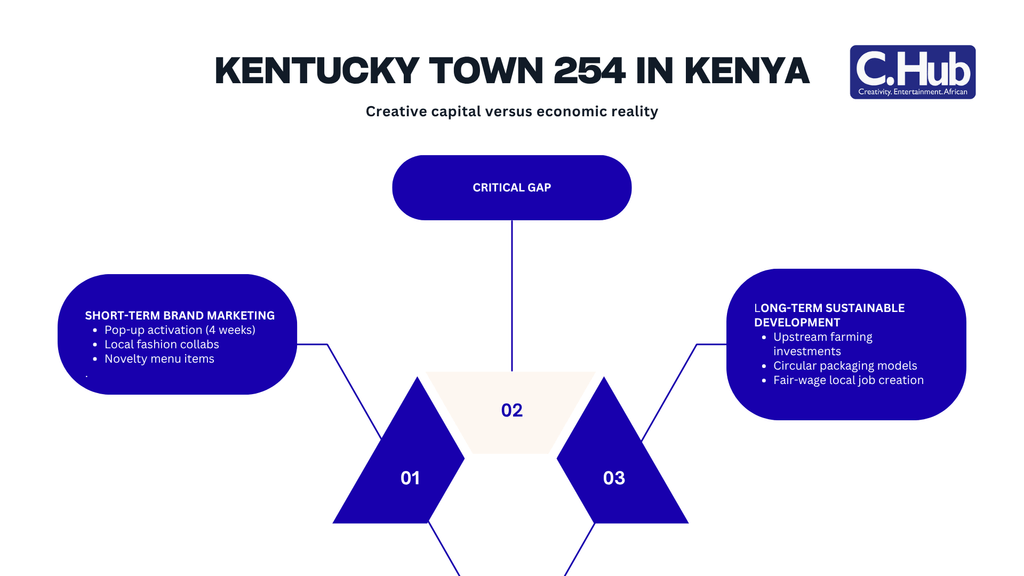 Kentucky Town 254 in Kenya